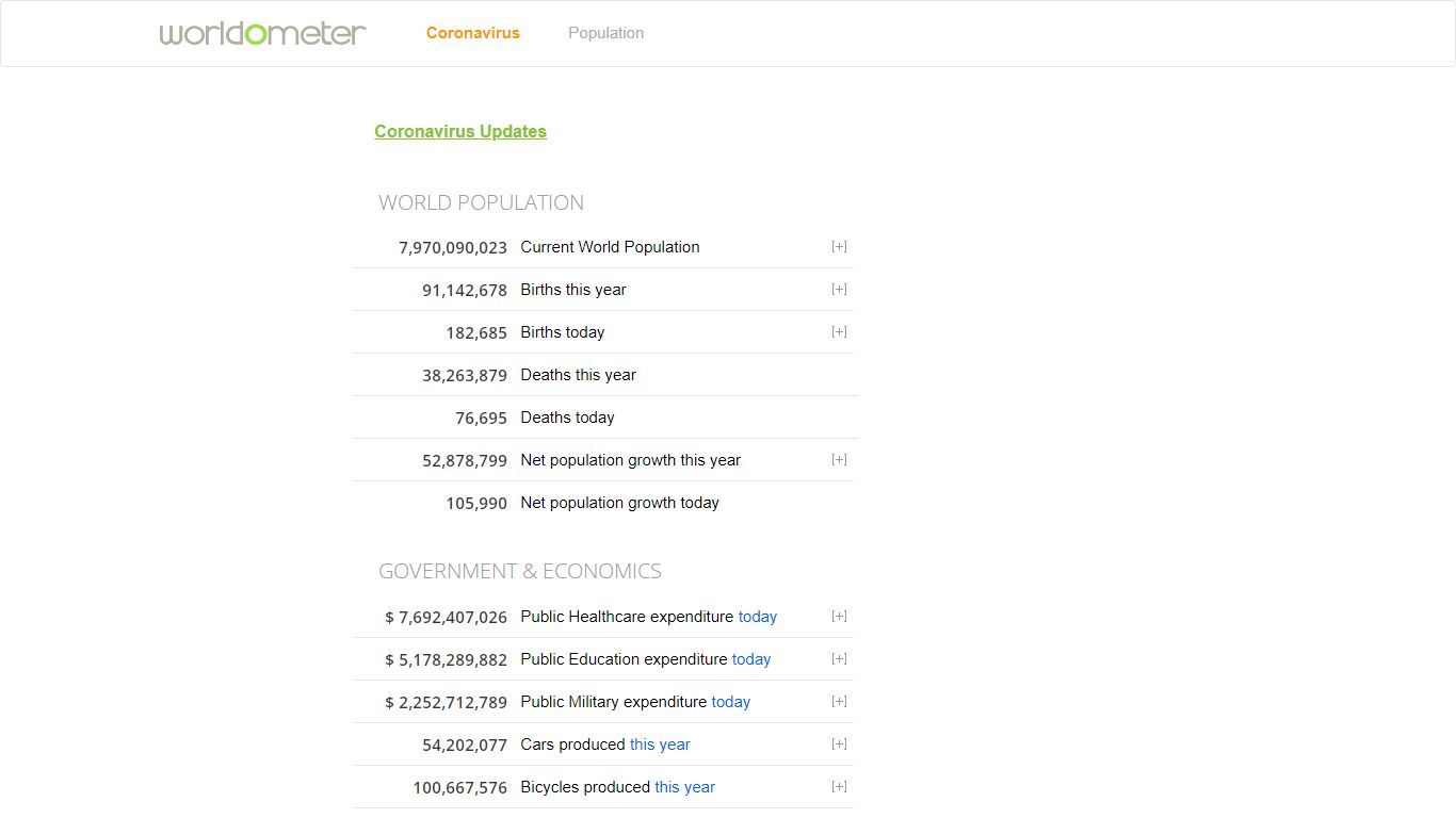 Worldometer - real time world statistics
