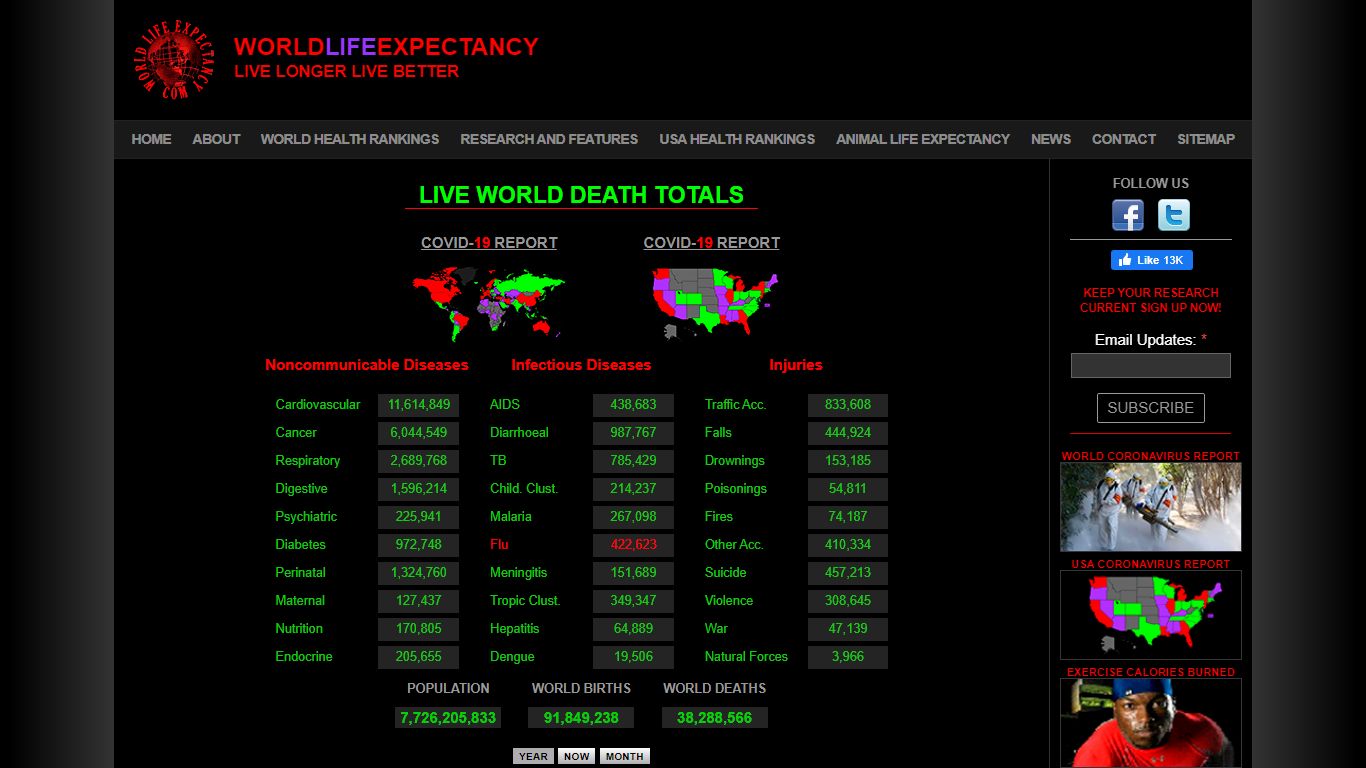 WORLD DEATH TOTALS - World Life Expectancy